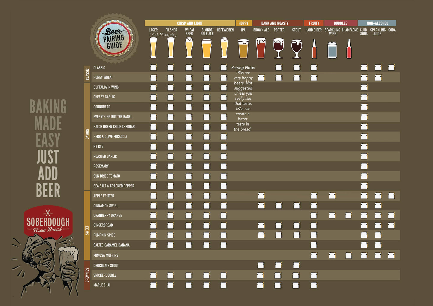 Soberdough - Soberdough Beer Pairing Guide
